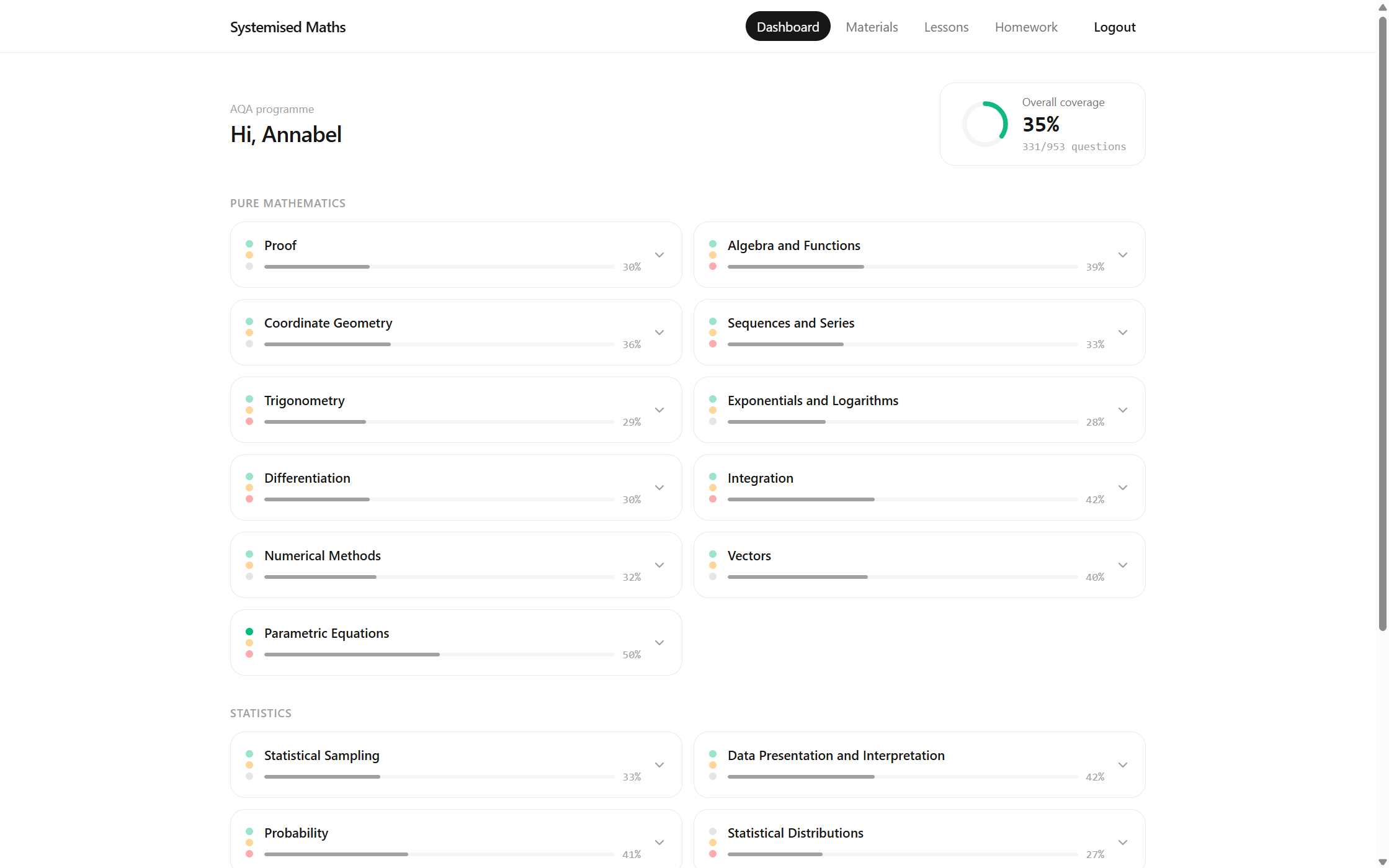 Student dashboard showing overall topic coverage and progress per topic