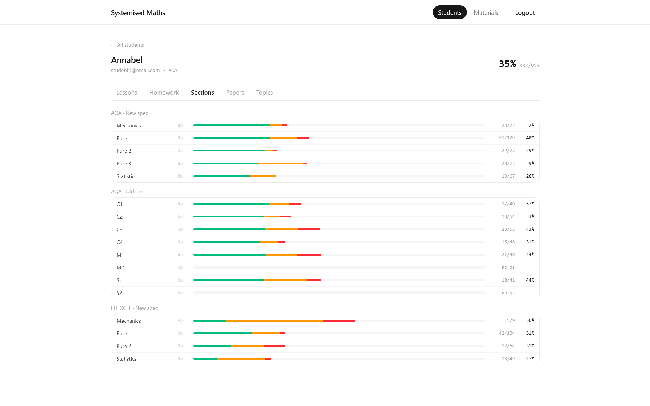 Tutor module view comparing coverage across every module and specification